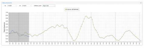 marine meteo lv|baltic sea marine forecast.